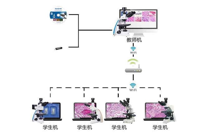 显微数码互动教学系统